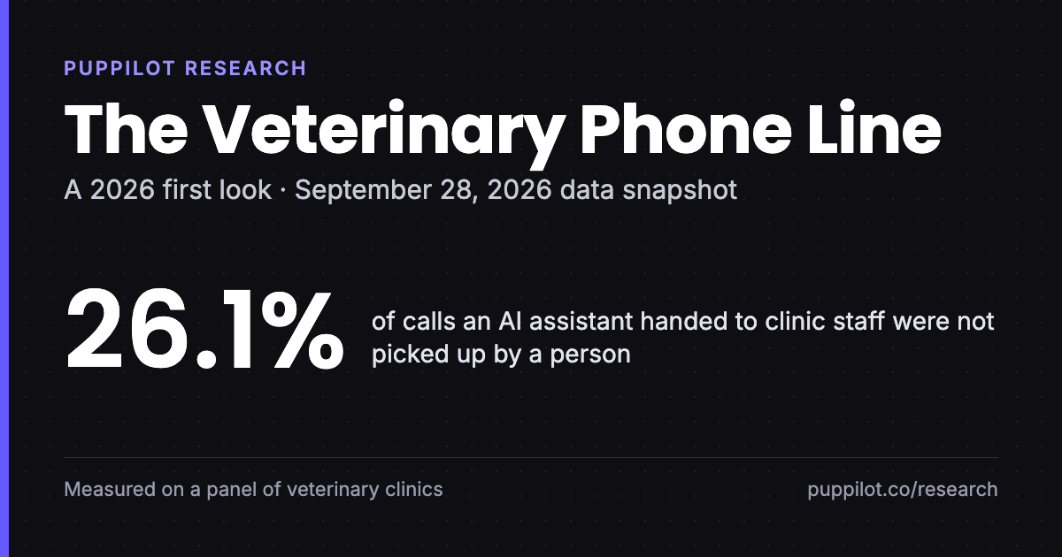 The Veterinary Phone Line: a 2026 first look — PupPilot Research